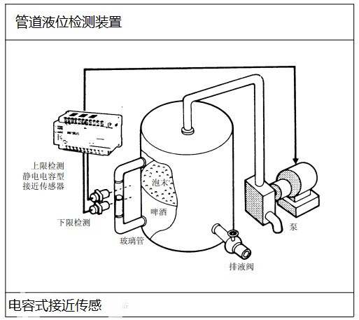 電容式液位傳感器檢測罐內啤酒液位
